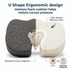 Cosymor coccyx cushion U-cut design showing pressure relief zone