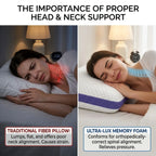 Cosymor neck pain pillow in use on bed showing correct sleeping posture