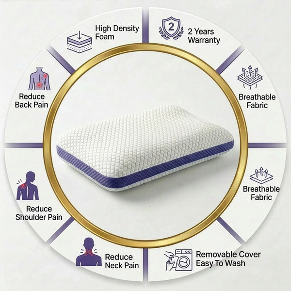 Cosymor blue purple pillow side view showing foam density and height