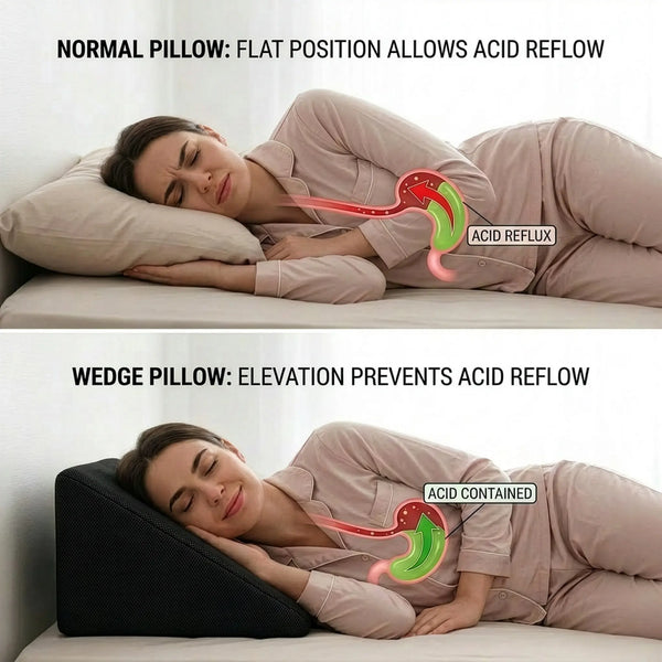 Cosymor memory foam wedge pillow for post-surgery recovery and reading